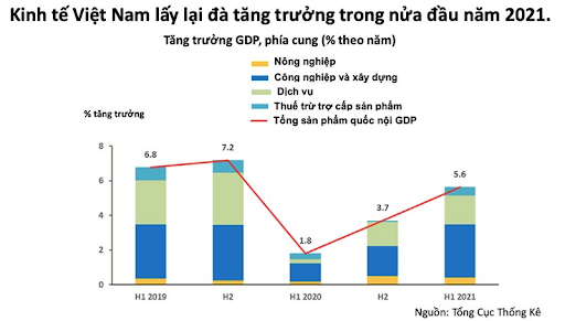 Công thức tính tốc độ tăng trưởng kinh tế Máy đuổi chuột thông minh