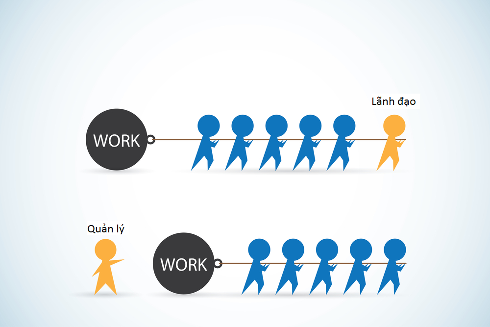 Sự khác nhau giữa lãnh đạo và quản lý 4 Sự khác nhau giữa lãnh đạo và quản lý4