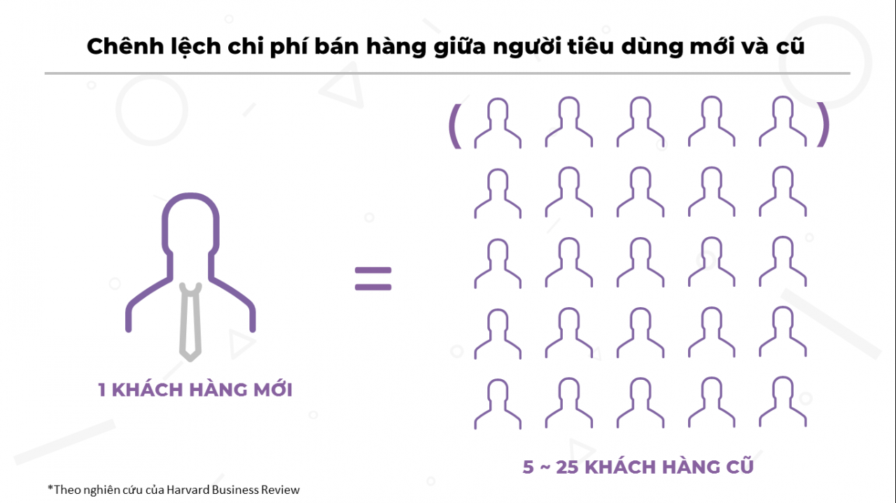 Quy trình chăm sóc khách hàng sau bán hàng bạn nên biết để doanh nghiệp phát triển bền vững 15 quy-trinh-hau-mai-02
