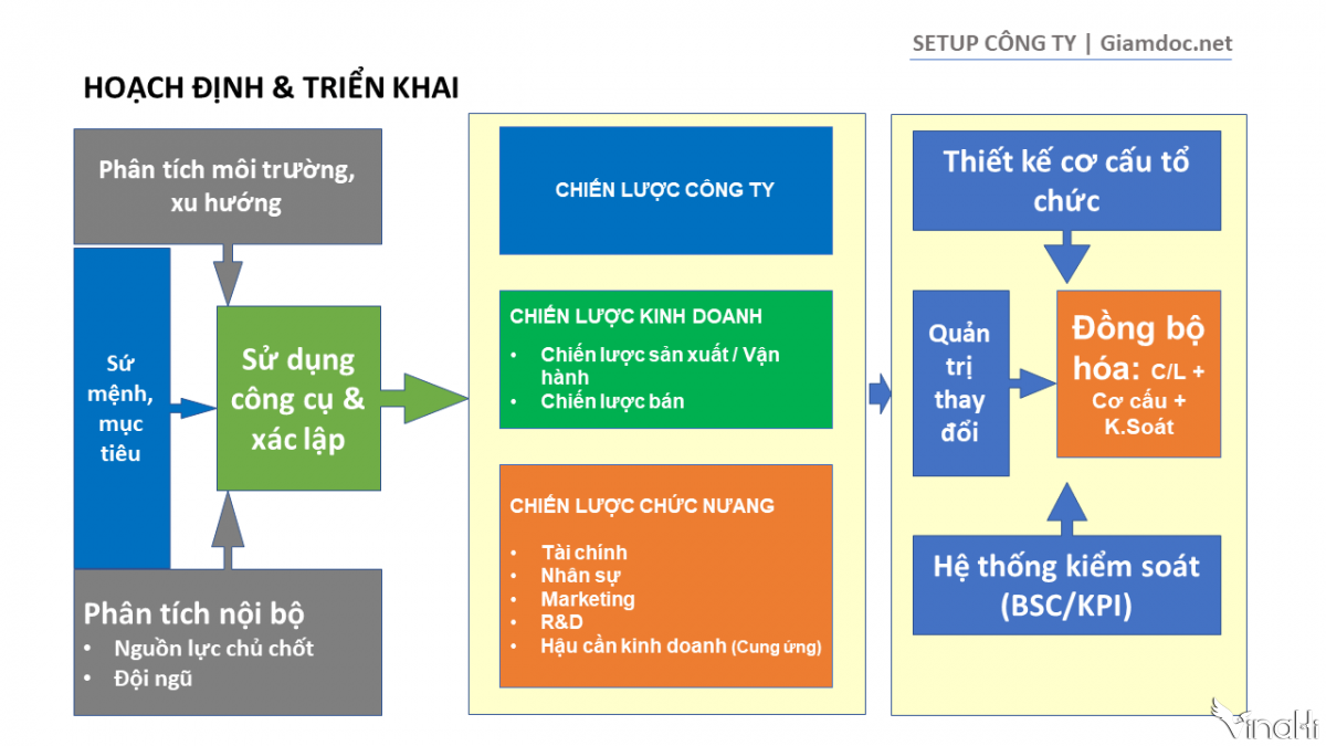 Tổng hợp các mẫu chiến lược kinh doanh cho công ty