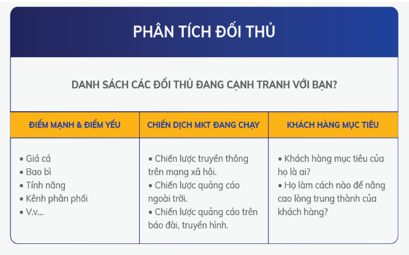 Mẫu xây dựng chiến lược kinh doanh